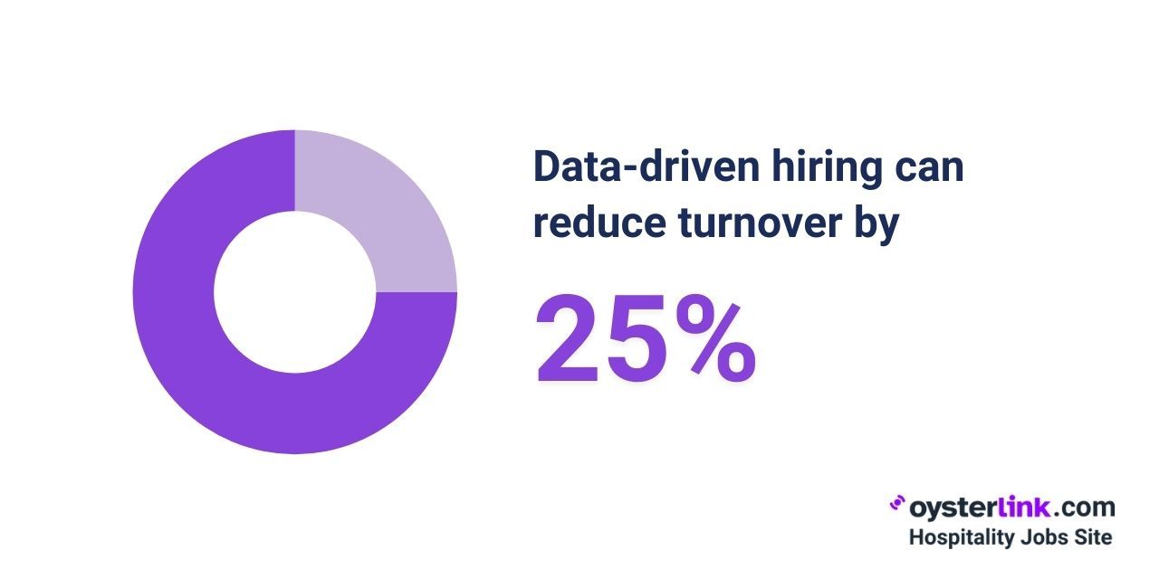 importance of data-driven hiring strategy